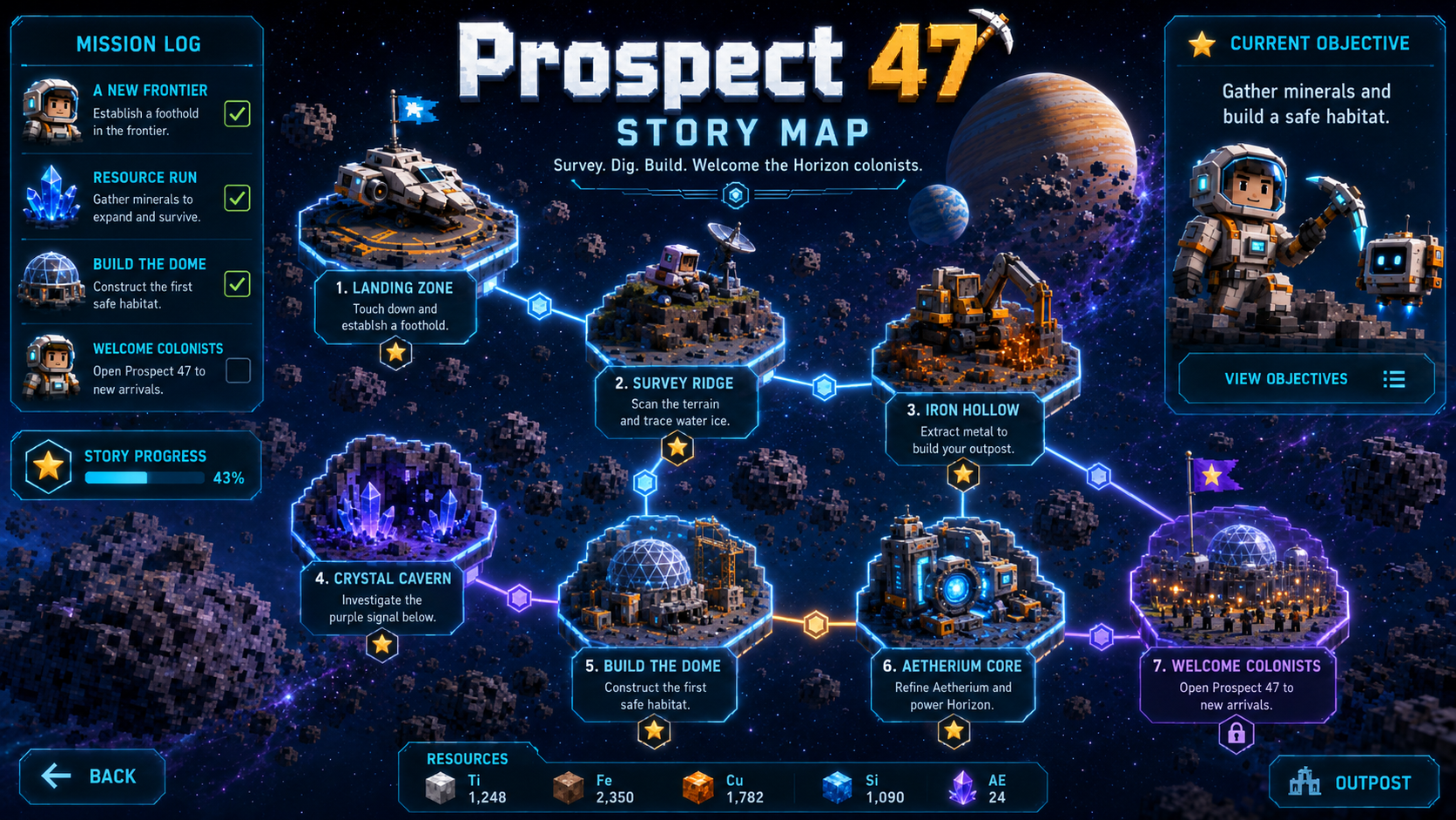 Seven-stage Prospect 47 campaign story map
