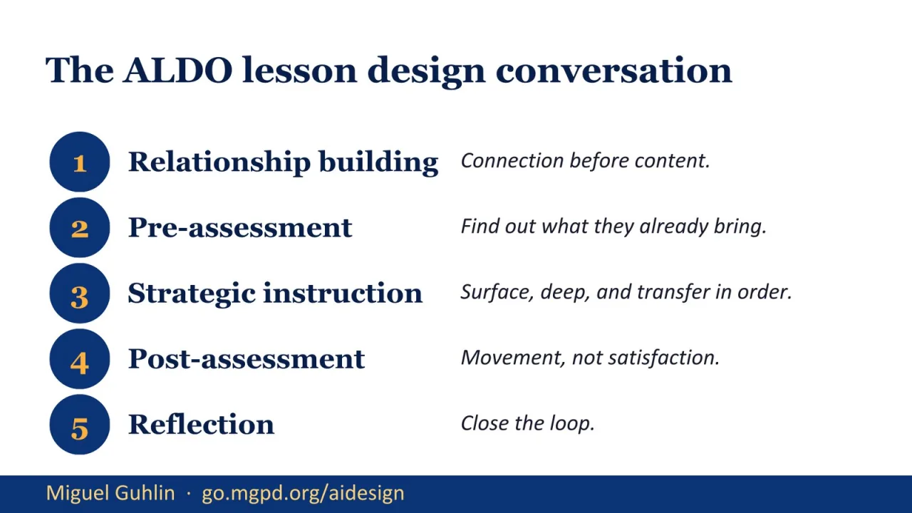 Slide 7: ALDO Lesson Design Conversation