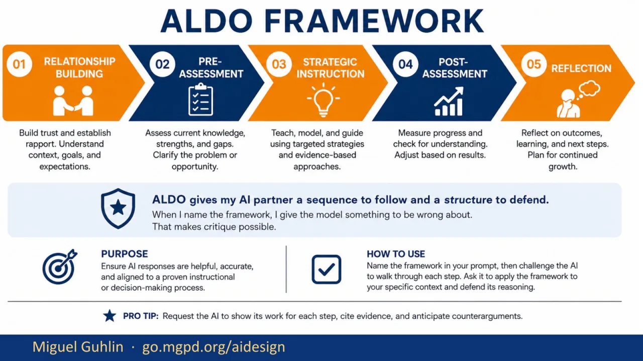 Slide 8: ALDO Framework