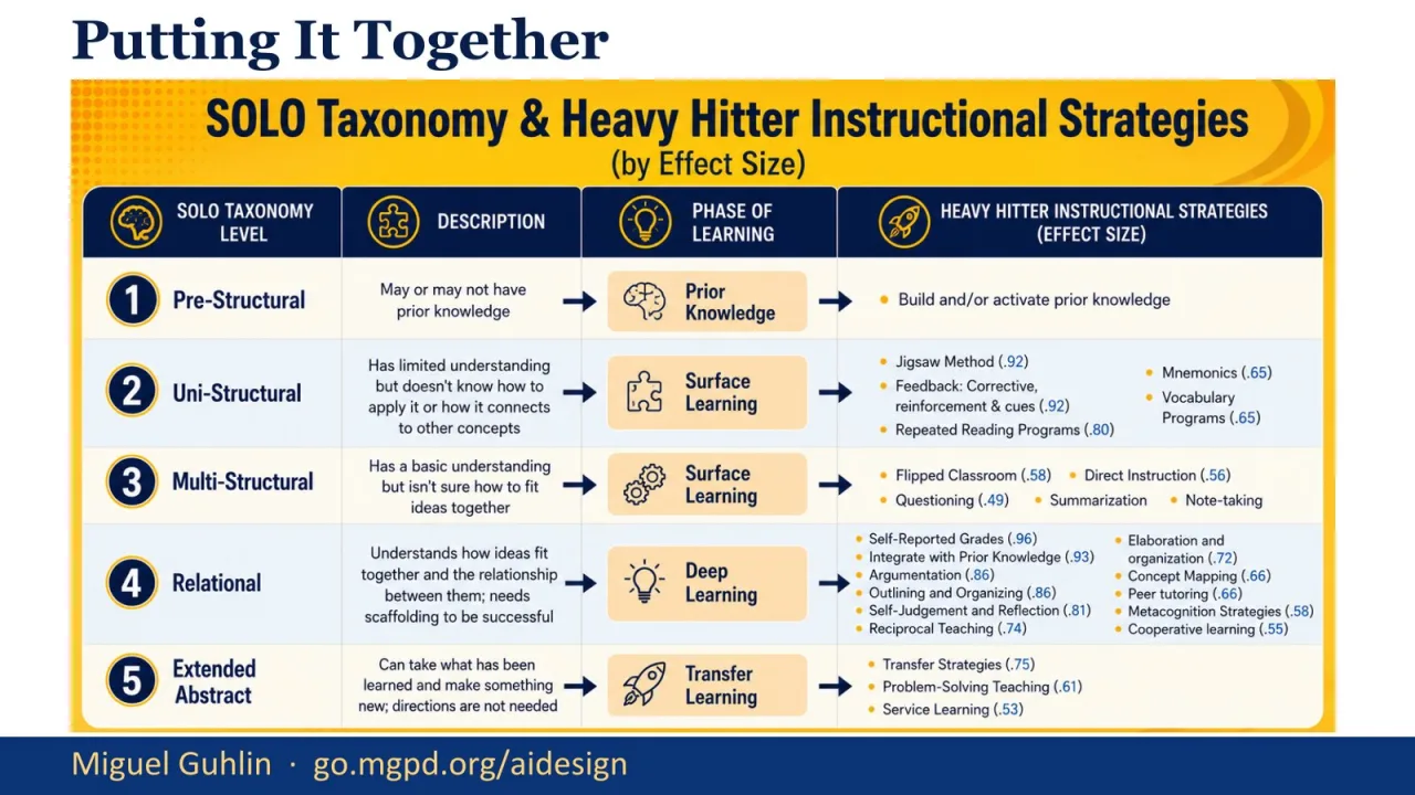 Slide 13: Putting It Together