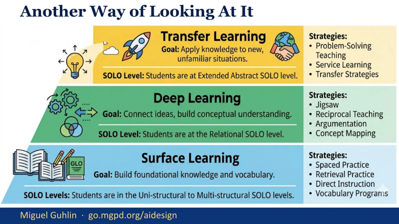Slide 14: Another Way of Looking at It