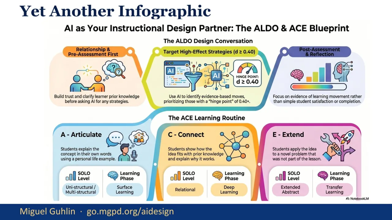Slide 15: ALDO and ACE Blueprint