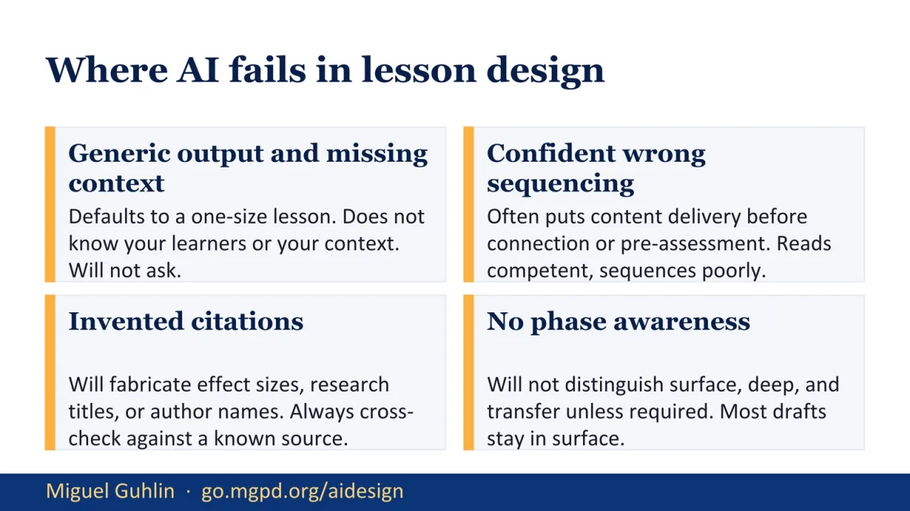 Slide 16: Where AI Fails