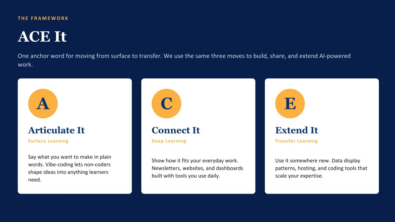 ACE It Framework, Articulate, Connect, Extend