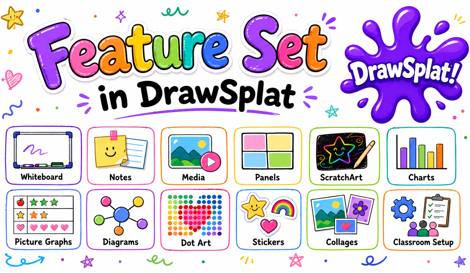 Feature Set in DrawSplatTM showing whiteboard, notes, media, panels, ScratchArt, charts, picture graphs, diagrams, dot art, stickers, collages, and classroom setup