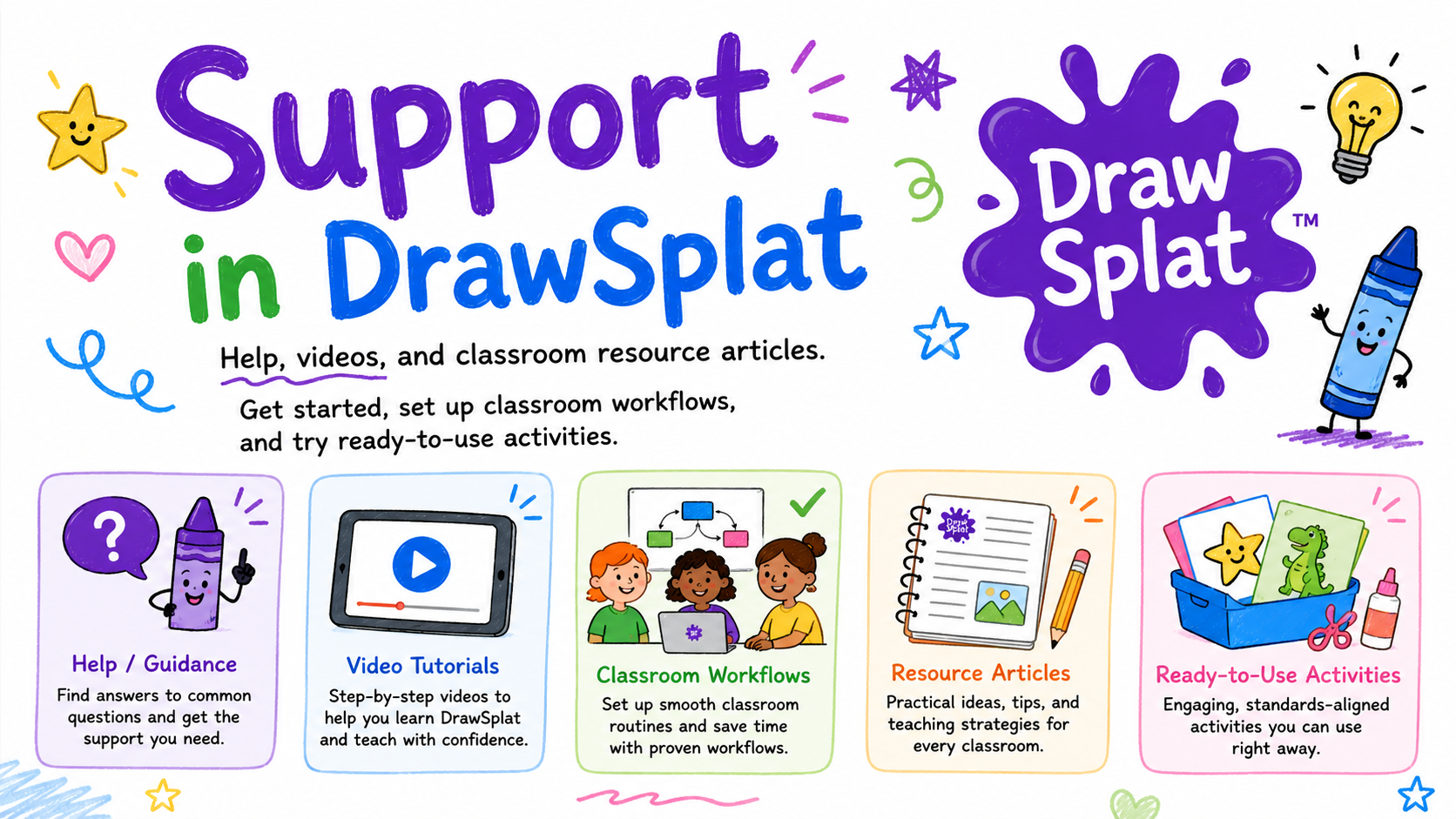 Support in DrawSplatTM — help / guidance, video tutorials, classroom workflows, resource articles, and ready-to-use activities.