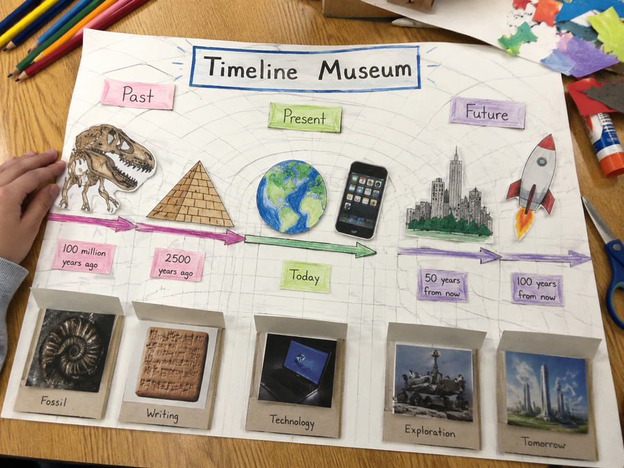 Timeline museum example