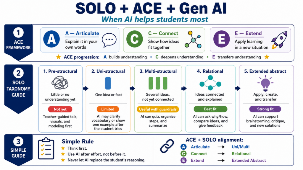 ACE + SOLO