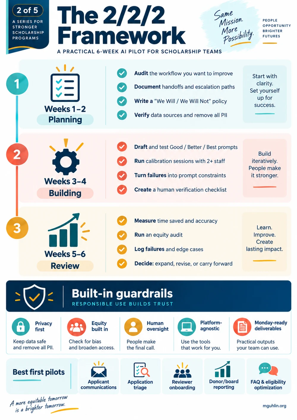 The 2/2/2 Framework