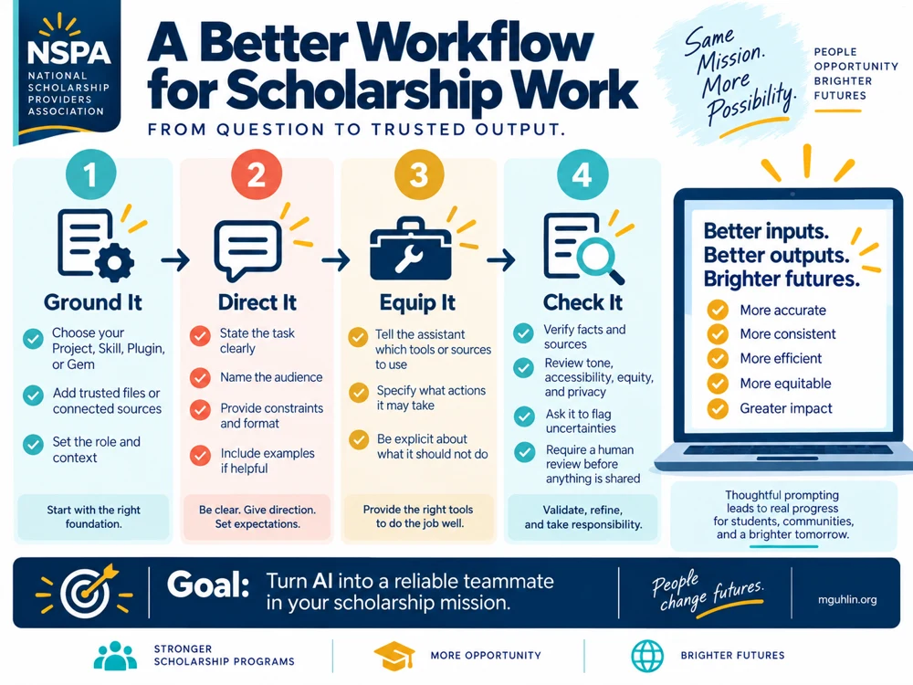 A Better Workflow for Scholarship Work