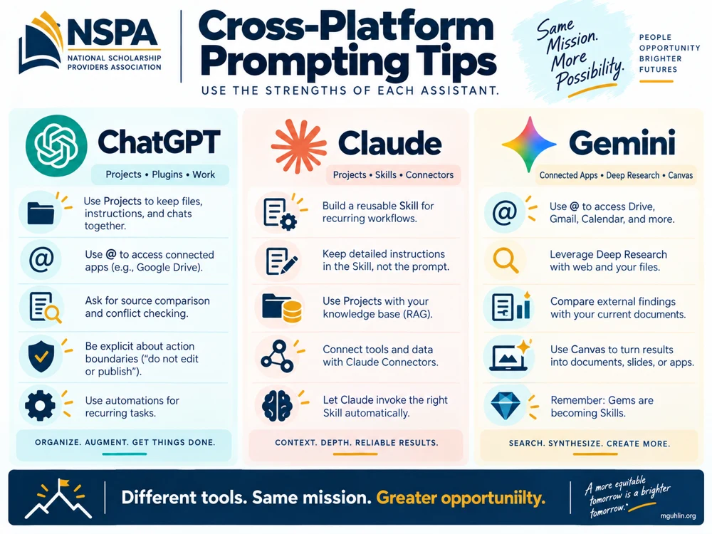 Cross-Platform Prompting Tips