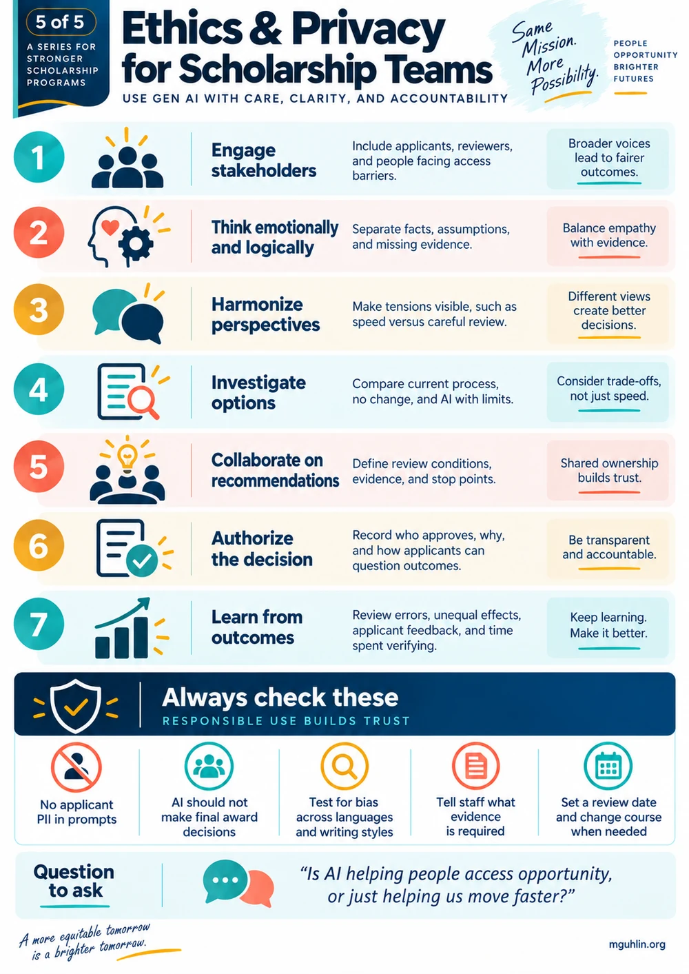 Ethics & Privacy for Scholarship Teams