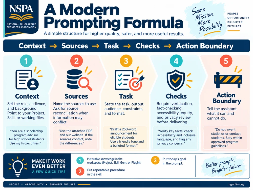 A Modern Prompting Formula