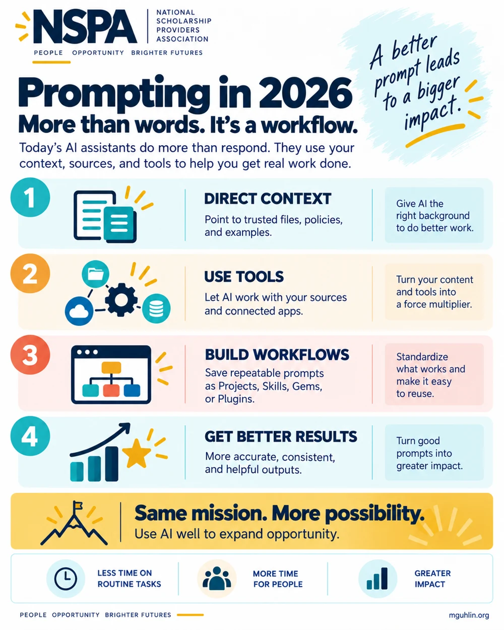 Prompting in 2026: More Than Words