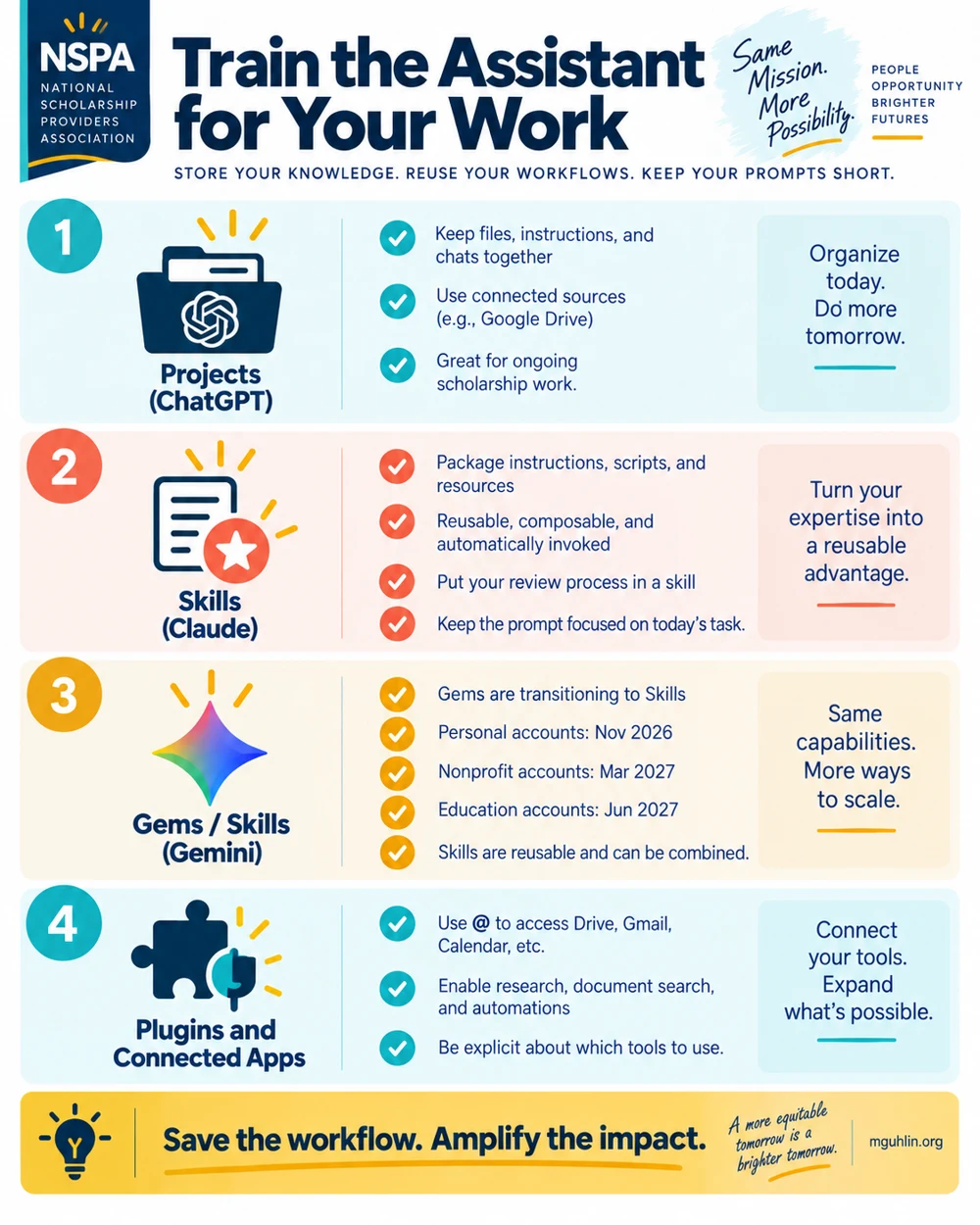 Train the Assistant for Your Work