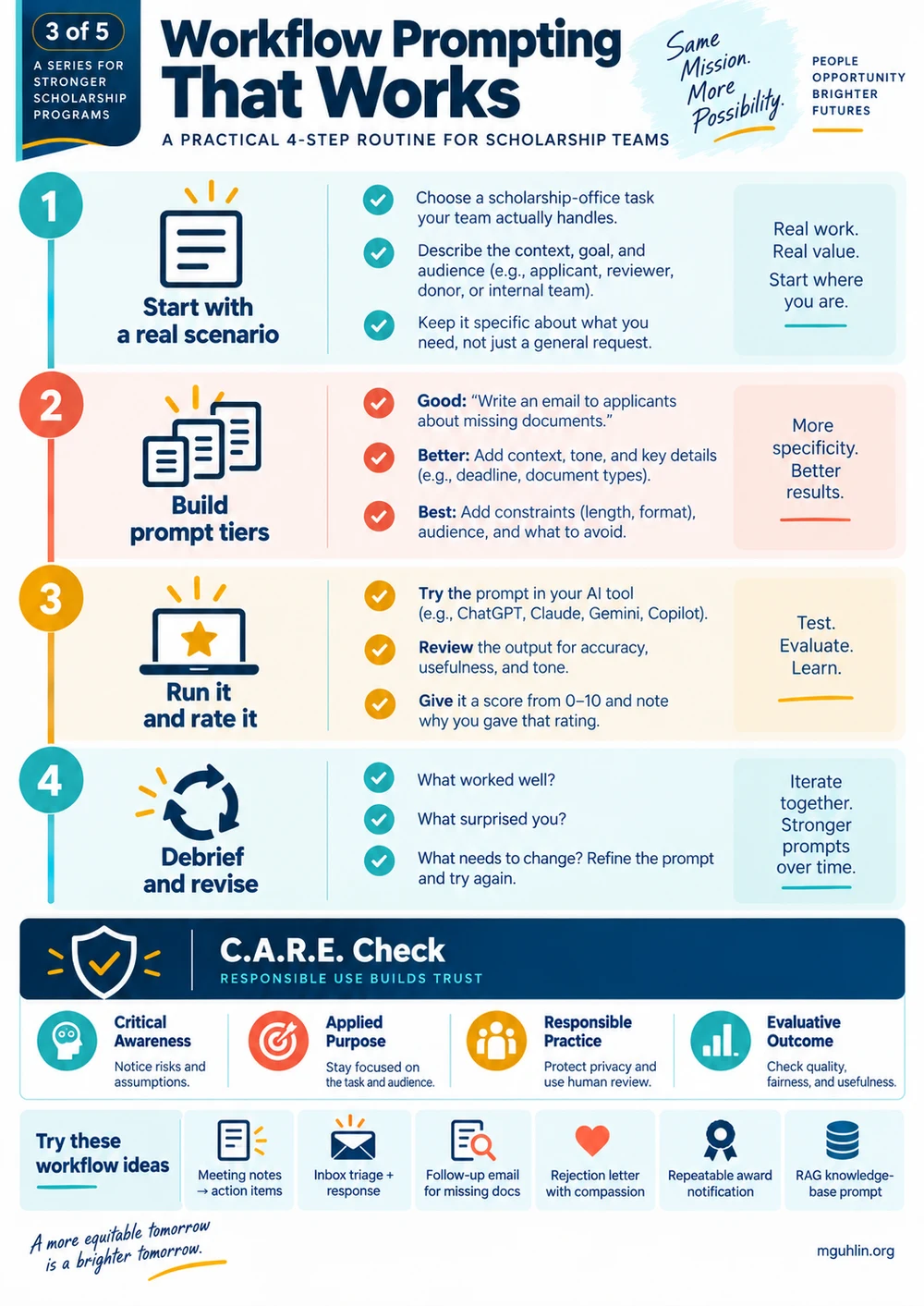 Workflow Prompting That Works